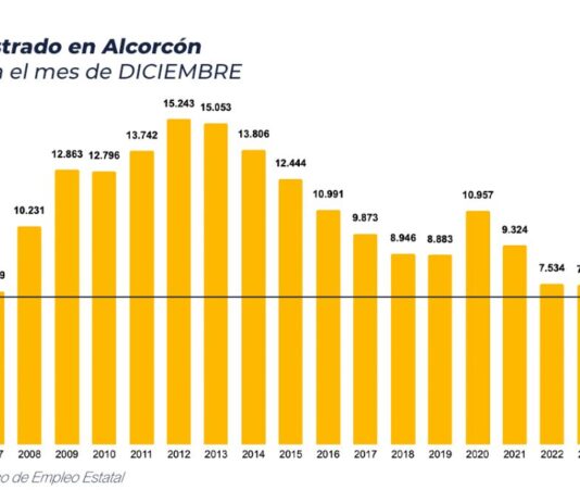 Paro 2025 Alcorcón