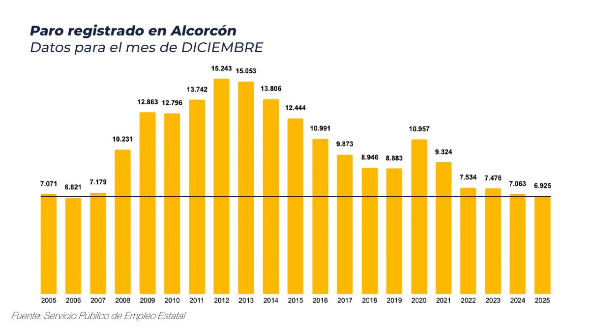 Paro 2025 Alcorcón Paro 2025 Alcorcón