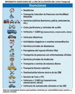 Zona de Bajas Emisiones de Alcorcón: trabajar en la ciudad no evitará que te multen si vives fuera
