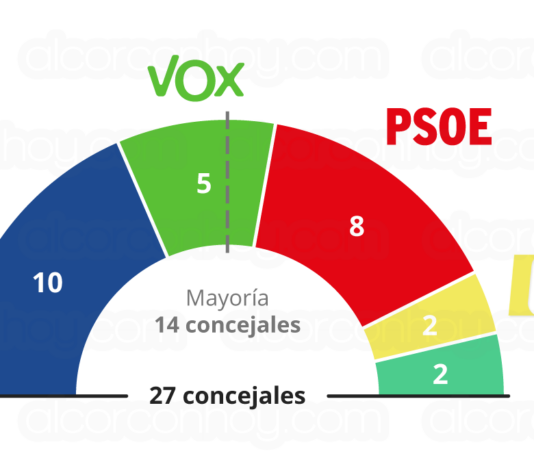 Vuelco electoral en Alcorcón: la derecha recuperaría el Gobierno municipal con una mayoría de PP y VOX