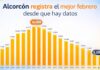 Datos paro Alcorcón en febrero 2026