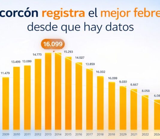 Datos paro Alcorcón en febrero 2026
