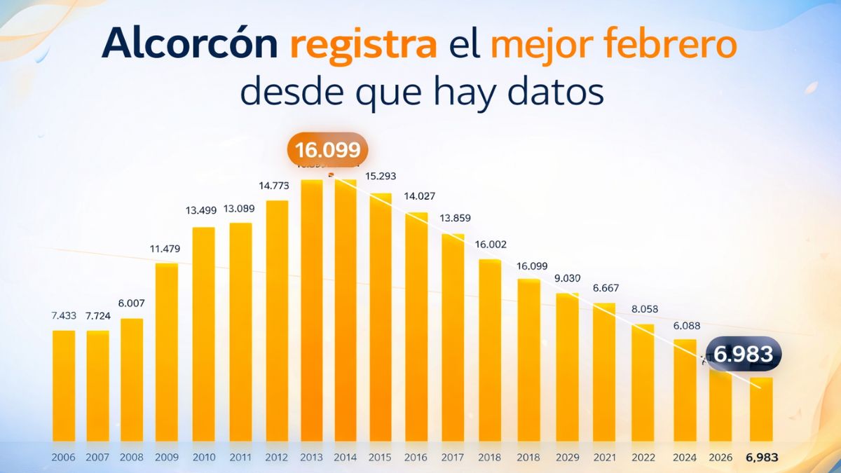 Datos paro Alcorcón en febrero 2026