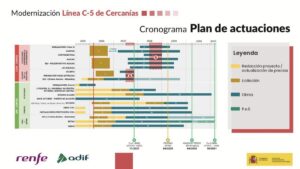 Trenes nuevos y reformas que ocasionarán dos cortes de vía: así afectará a Alcorcón la modernización de la C-5