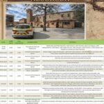 Así será la Semana Santa en Alcorcón: procesiones, horarios y recorridos clave