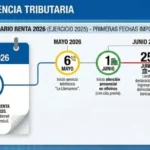 La declaración de la renta comienza este miércoles para los vecinos de Alcorcón: fechas y claves