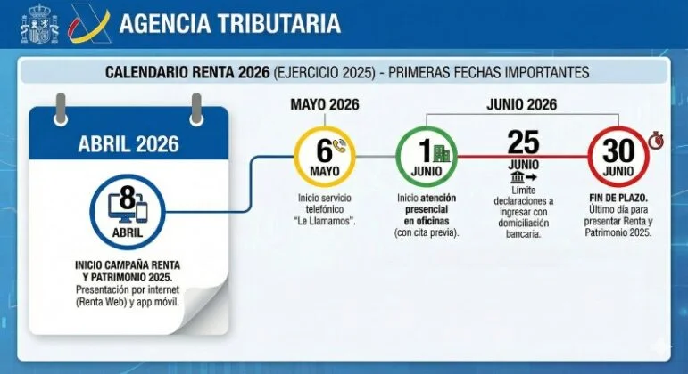 La declaración de la renta comienza este miércoles para los vecinos de Alcorcón: fechas y claves
