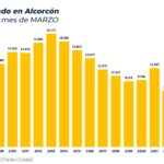 Récord para Alcorcón: mejor marzo de la historia para el empleo