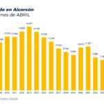 Alcorcón alcanza su cifra de paro más baja desde que existen registros