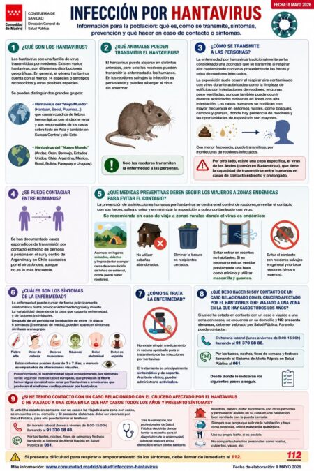 La Comunidad de Madrid lanza una guía sobre el hantavirus: esto deben saber los vecinos de Alcorcón