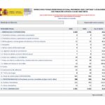 Alcorcón registra un 30% más de criminalidad durante el primer trimestre de 2026