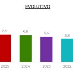 ¿Qué nota le ponen los vecinos a la limpieza de Alcorcón? Respuesta positiva de las encuestas