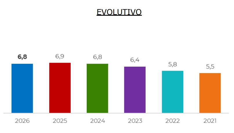 ¿Qué nota le ponen los vecinos a la limpieza de Alcorcón? Respuesta positiva de las encuestas