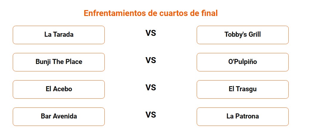 La Tarada vs Tobby's Grill: primera eliminatoria de cuartos de final del Mundial de Terrazas de Alcorcón