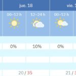 El verano llega a Alcorcón con altas temperaturas: posible primera ola de calor este fin de semana