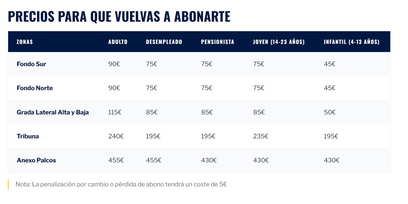 La Agrupación Deportiva Alcorcón lanza su campaña de abonados 2026/27 con descuentos