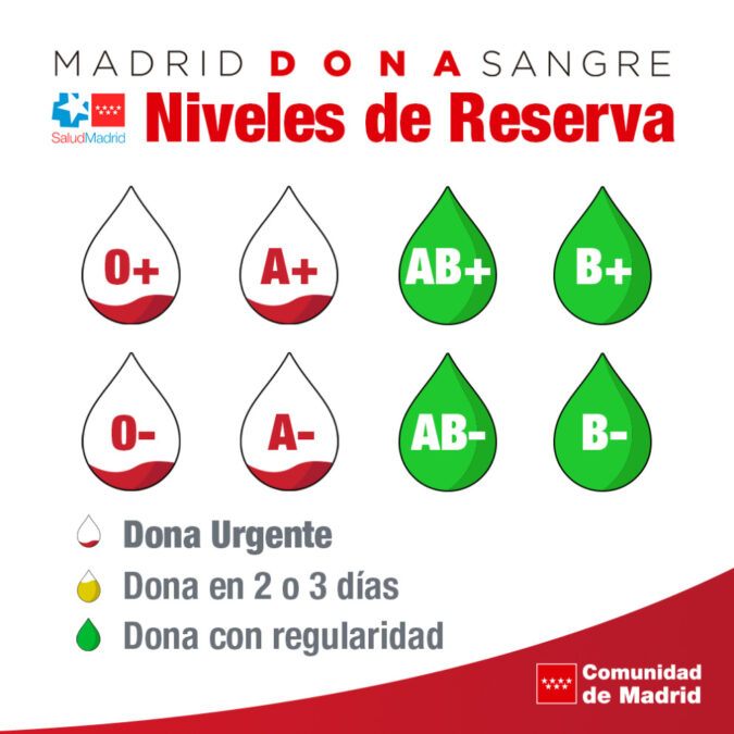 Alcorcón se suma al llamamiento urgente para donar sangre ante la alerta roja en todos los grupos