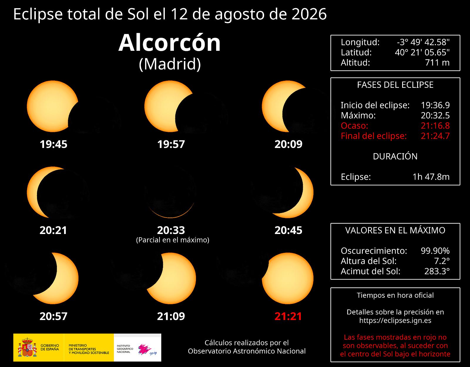Así se verá el eclipse solar desde Alcorcón: casi todo el Sol quedará oculto este miércoles por la luna
