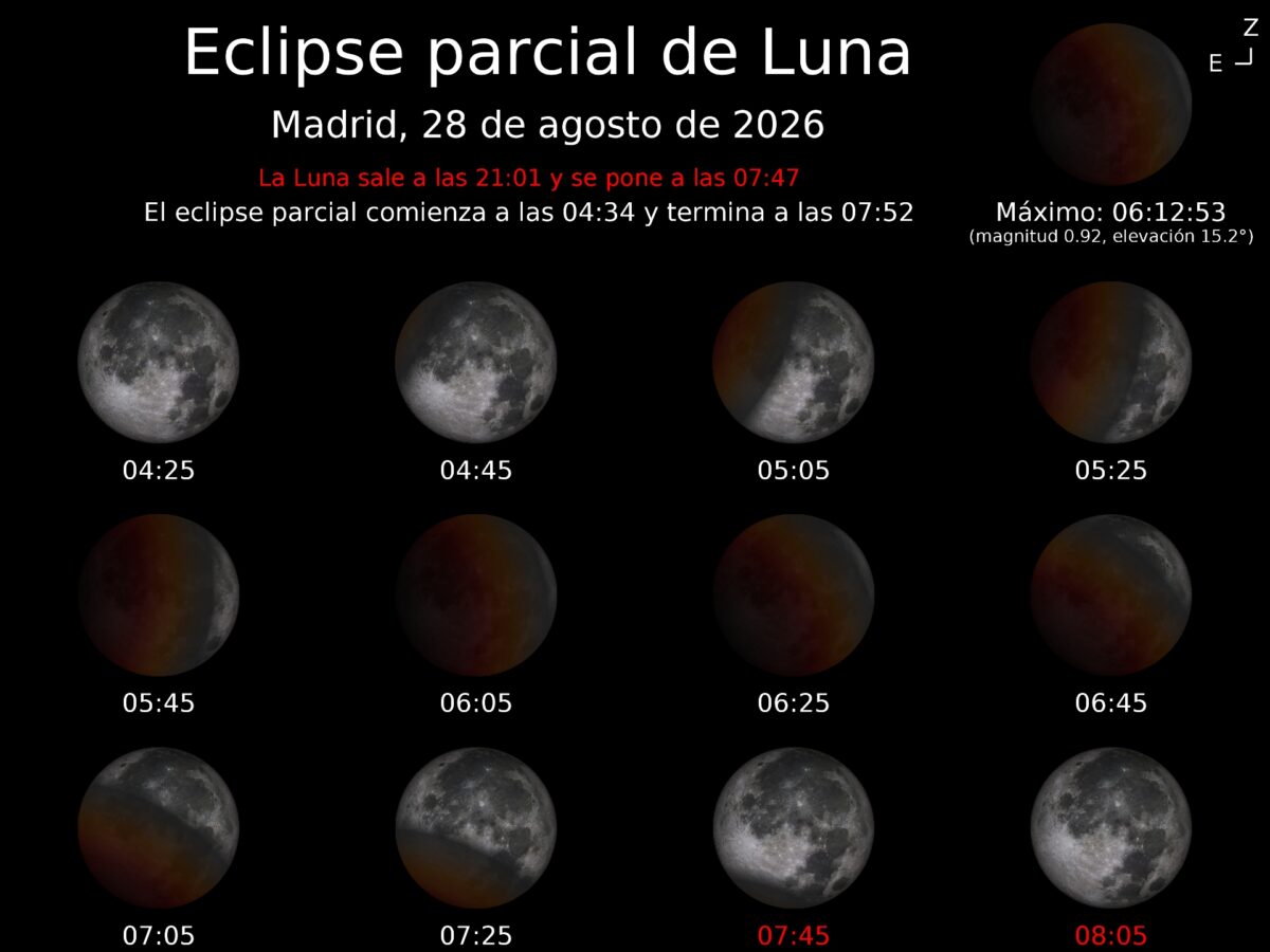 Alcorcón volverá a mirar al cielo: así será el eclipse de Luna este viernes