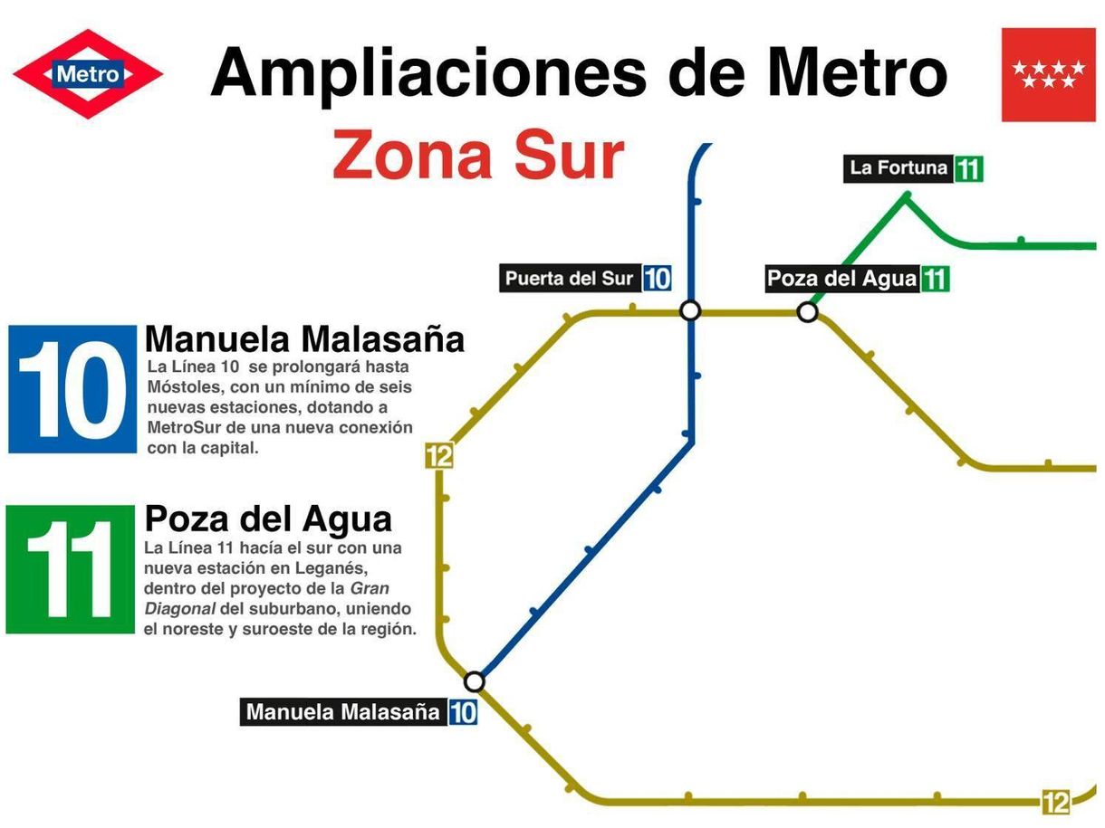 Preparada una ampliación histórica de la Línea 10 de Metro: seis nuevas estaciones desde Alcorcón hasta Móstoles