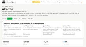 Alcorcón reúne los resultados de todas las elecciones generales desde 1977 ante la cita del 29N
